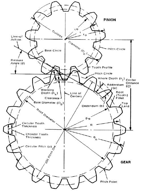 Spur Gear Winches