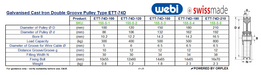 Technical Specifications Table for WEBI Galvanised Cast Iron Double Groove Pulley, Type ETT-74D