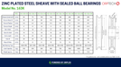 Technical Specifications table for ORPTECH Sheave Model No. 163K Including technical drawing