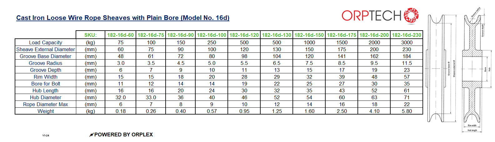 Technical chart Orptech Wire Rope Sheaves made of Cast Iron with Plain Bore (Model No. 16d) featuring dimensions and specifications.