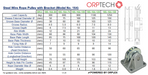 Technical Specifications Table for Steel Wire Rope Pulley with Cast Iron Fixed Roller (Model No. 164)