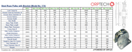 Technical specifications table for a Steel Rope Pulley with Fixed Bracket Rollers (Model No. 174)