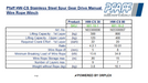 Pfaff HW-CS Stainless Steel Spur Gear Drive Manual Wire Rope Winch Specification Table