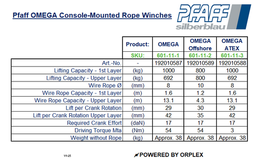 Pfaff OMEGA Console-Mounted Rope Winch Specification Table