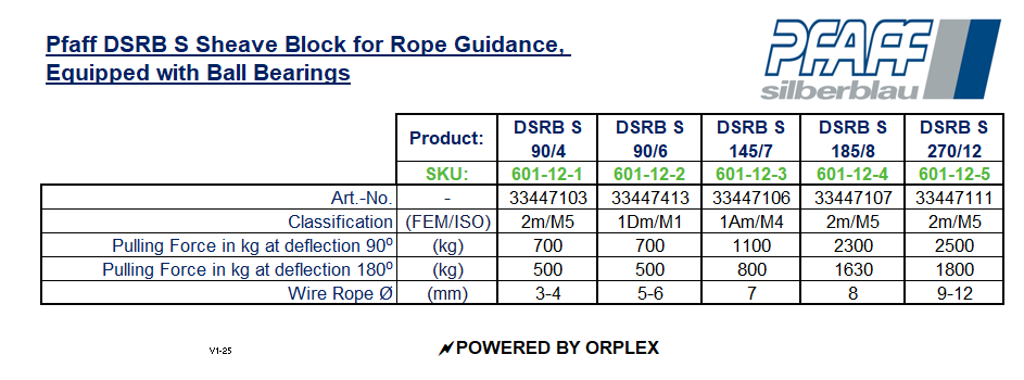 Pfaff DSRB S Sheave Block for Rope Guidance, Equipped with Ball Bearings Specification Table