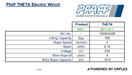 Pfaff THETA Electric Winch Specification Table