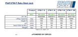 Pfaff STW-F Raku Steel Jack Specification Table