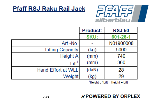 Pfaff RSJ Raku Rail Jack Specification Table
