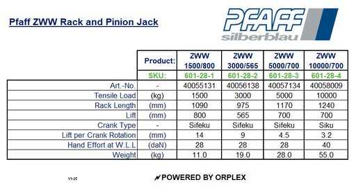 Pfaff ZWW Rack & Pinion Jack Specification Table
