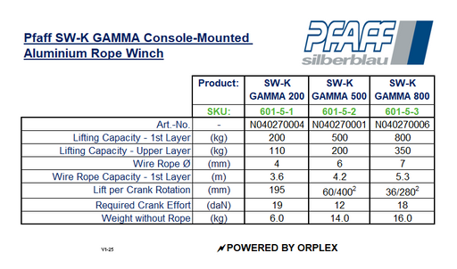 Pfaff SW-K GAMMA Console-Mounted Aluminium Rope Winch Specification Table