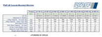Pfaff LB Console-Mounted Wire Rope Winch Specification Table