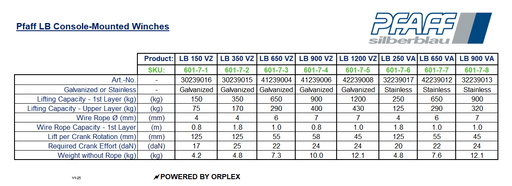 Pfaff LB Console-Mounted Wire Rope Winch Specification Table