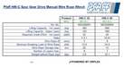 Pfaff HW-C Spur Gear Drive Manual Wire Rope Winch Specification Table