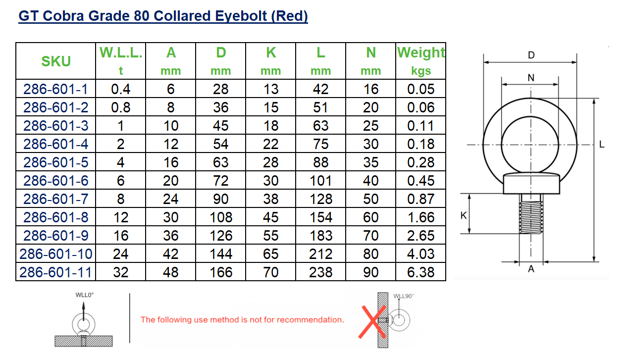 GT Cobra Grade 80 Collared Eyebolt (Red)