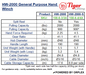 Technical Specifications Table for Tiger HW-2000 hand winch (single and twin drum)
