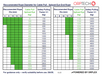 Chart showing recommended rope diameter for cable pull with spliced galvanised eye Orptech Polyester double braid pulling ropes
