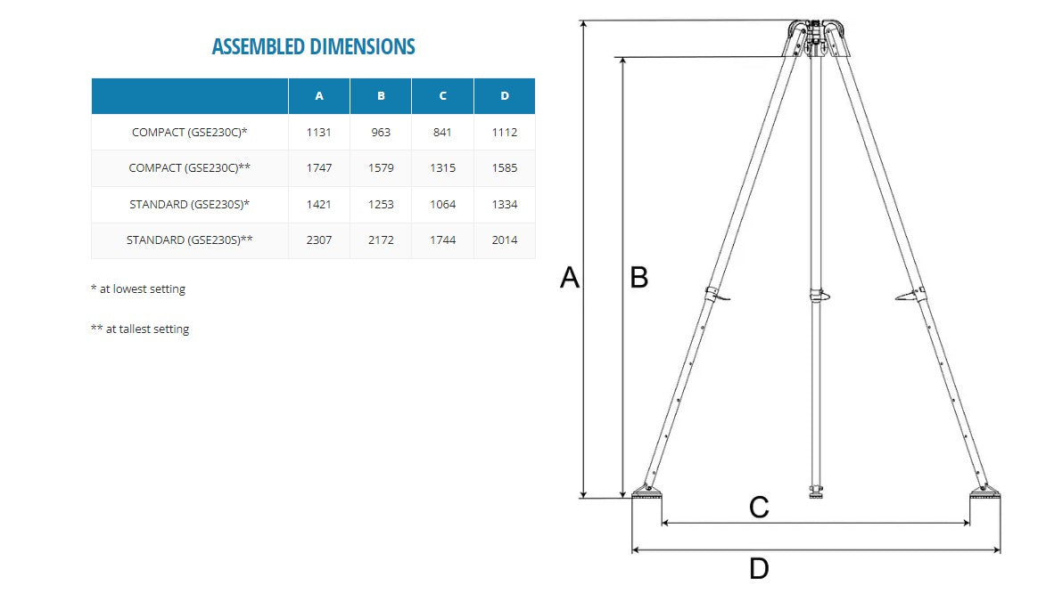 Globestock G.Tripod™ 230