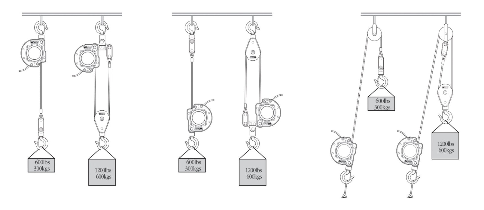 Pulley Man - The Portable Winch and Hoist