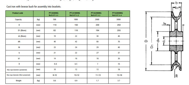 Cast Iron Pulley with Bronze Bush for Wire or Fibre Rope 500-3000kg Pulley Type 1A (PT1A)