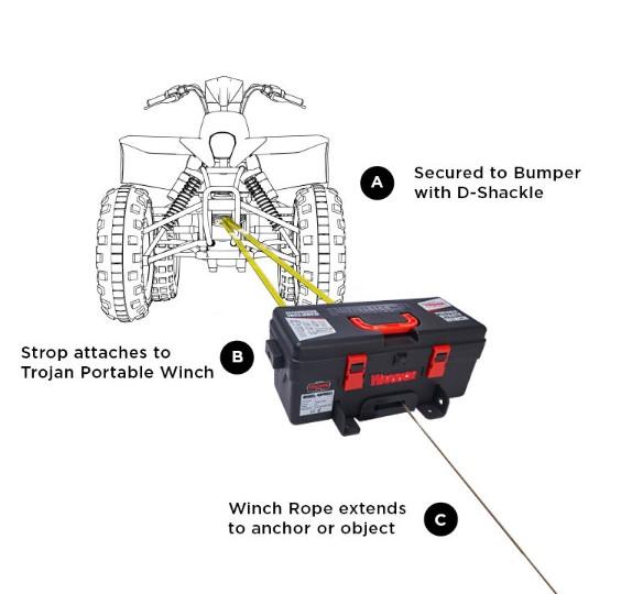 Trojan Portable Utility 12v (1814kg) Electric Winch with Synthetic Rope