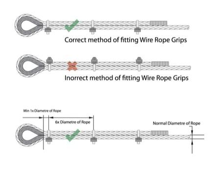 10m Catenary Wire Kit