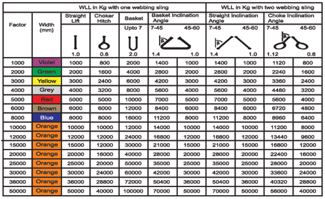 Gen Rigging Chart.pdf 4000kg (4.0t) Duplex Grey Flat Webbing Slings - UK Made — Winchshop